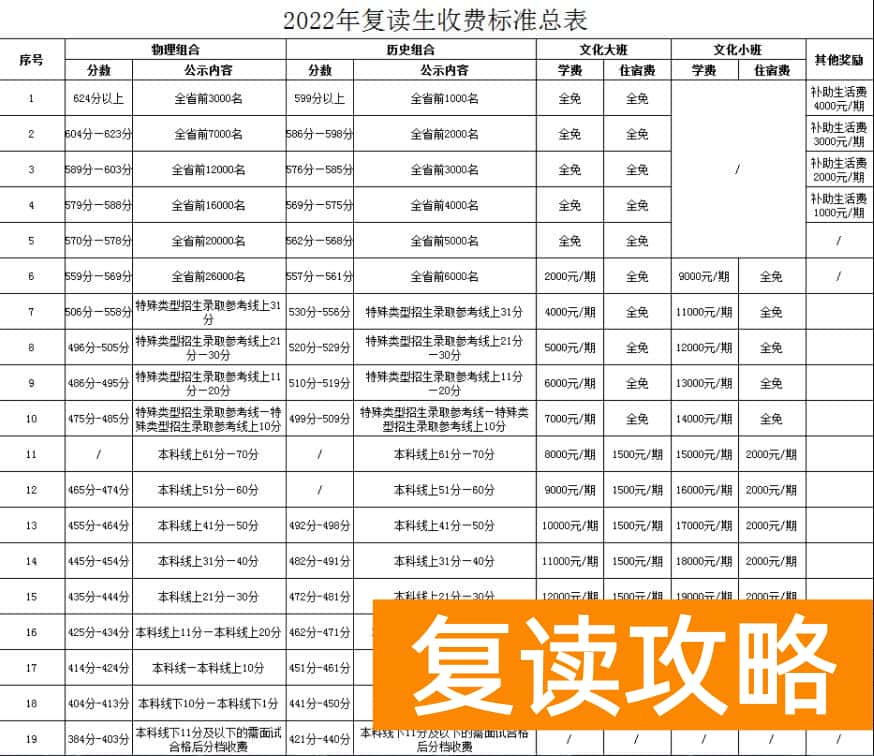 长沙同升湖复读班（2022年长沙同升湖复读学校学费）